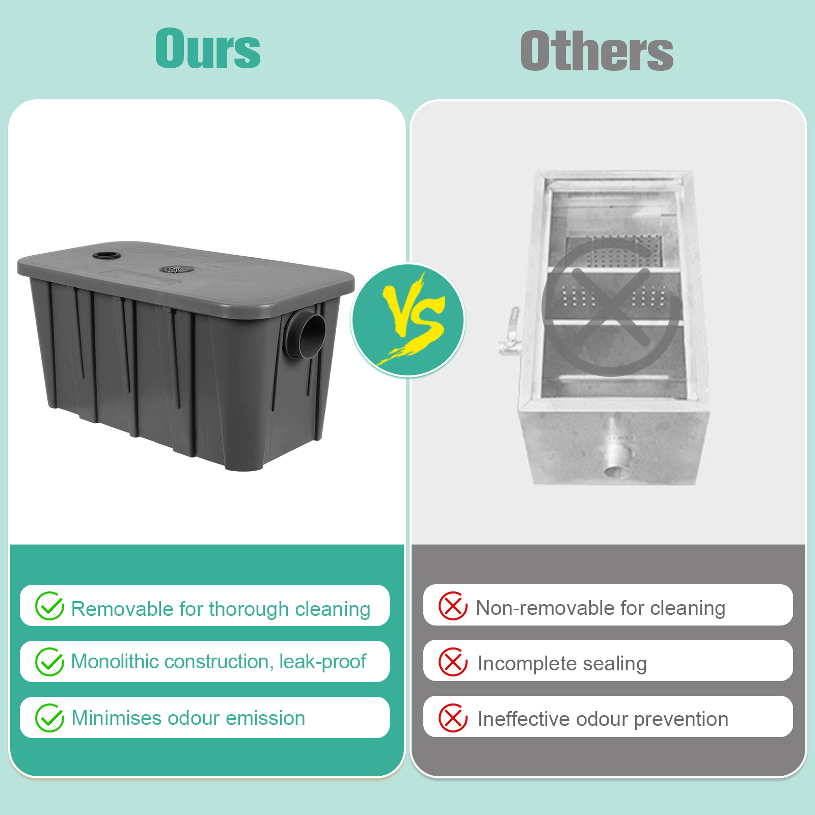 Commercial Grease Interceptor  - огляд і ціна Commercial Kitchen Oil Disposal