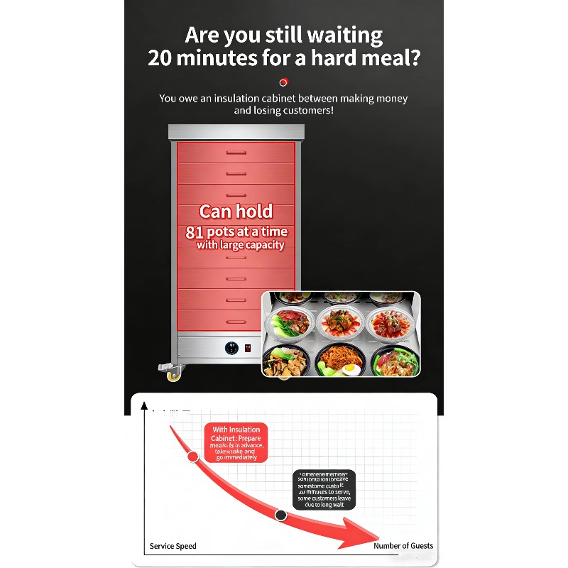 Commercial Electric Stainless  - огляд і ціна Commercial Kitchen Warmer